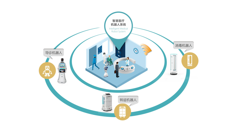 智慧醫(yī)療機器人系統(tǒng)